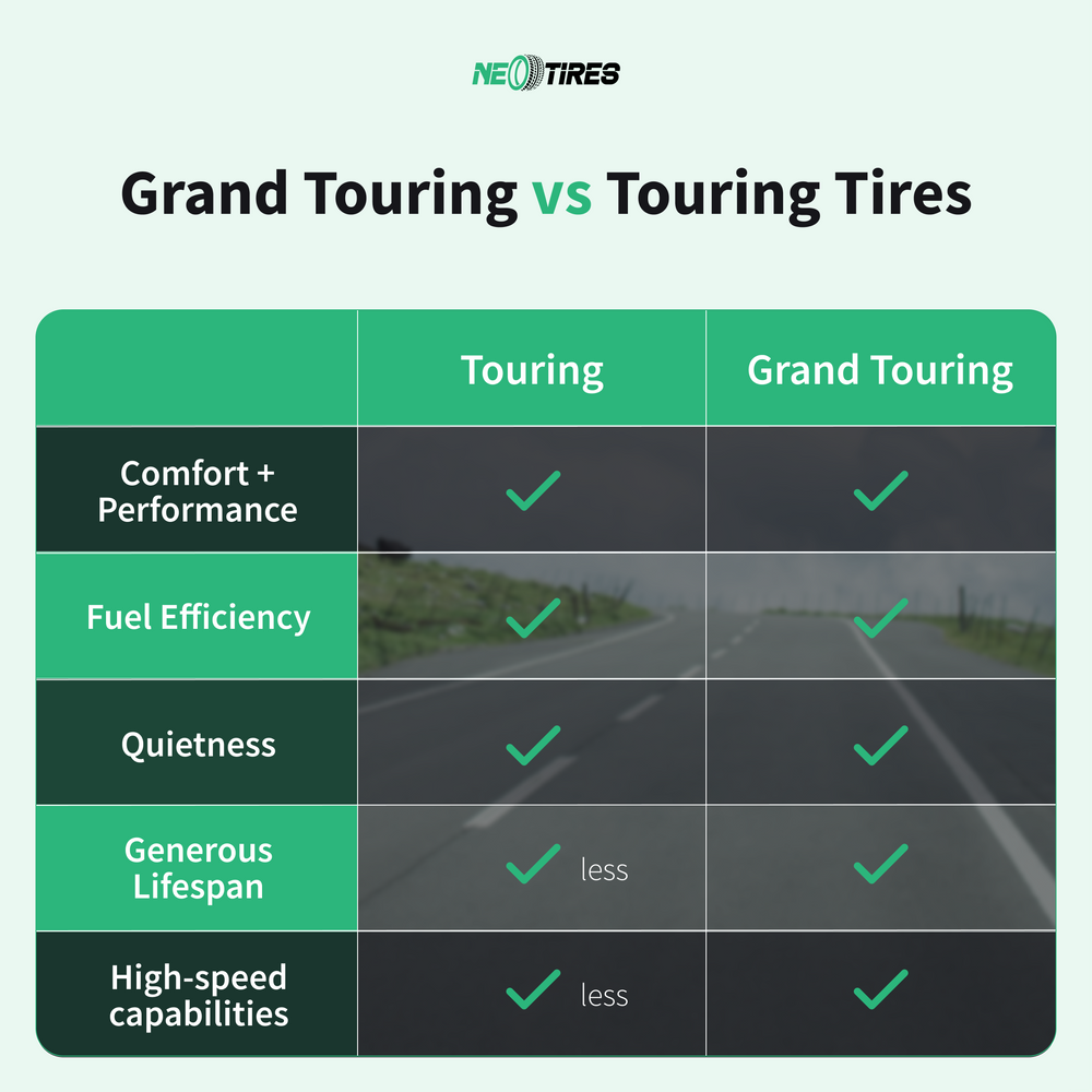 What is the difference between Grand Touring and Touring?