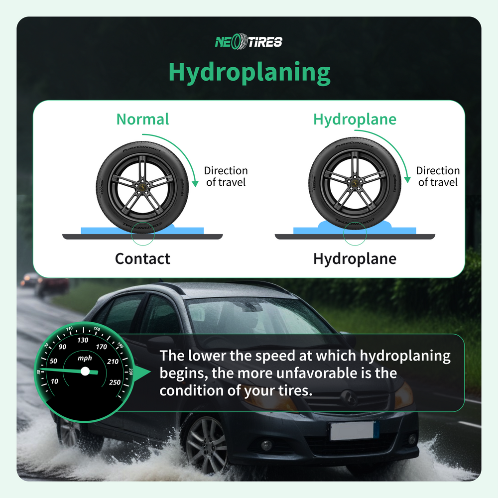 what is tire hydroplaning