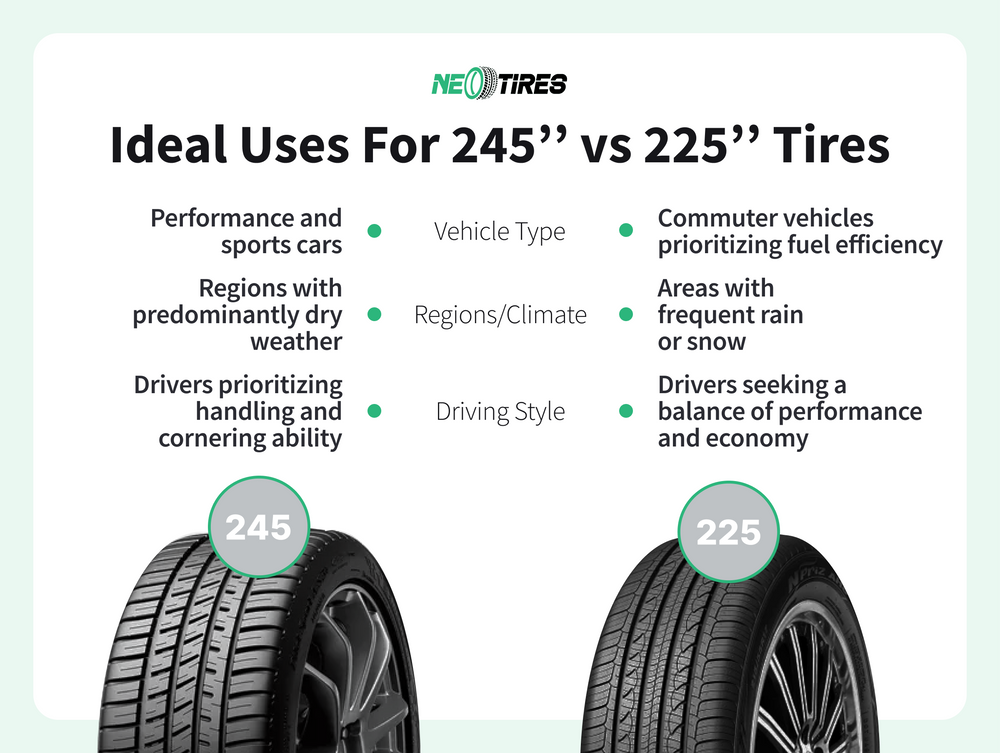 when to use 245 tires