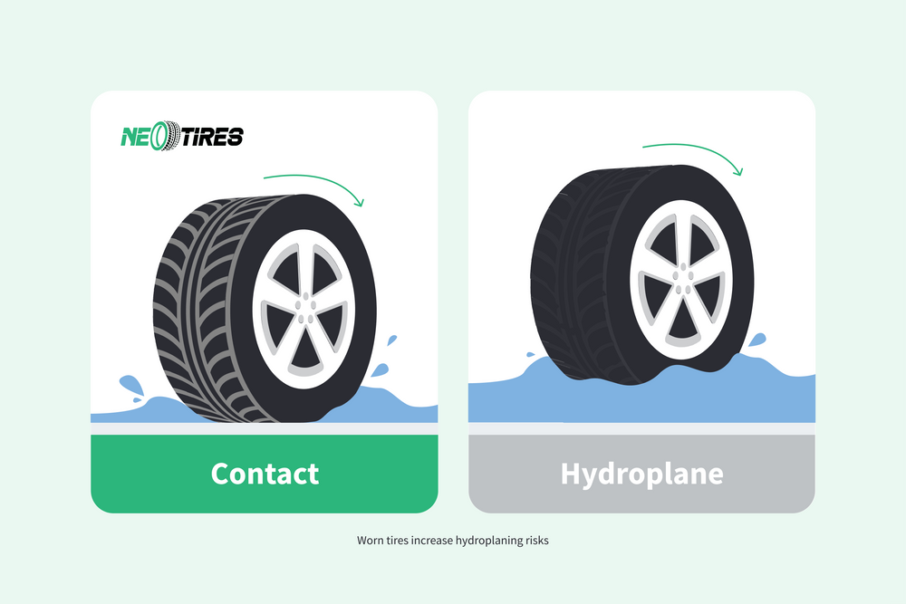 tire-hydroplaning