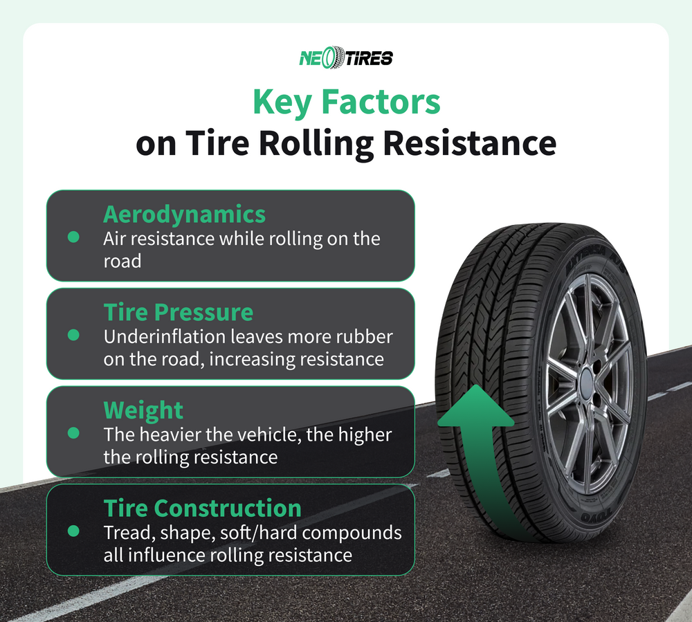 What are the factors affecting rolling resistance?