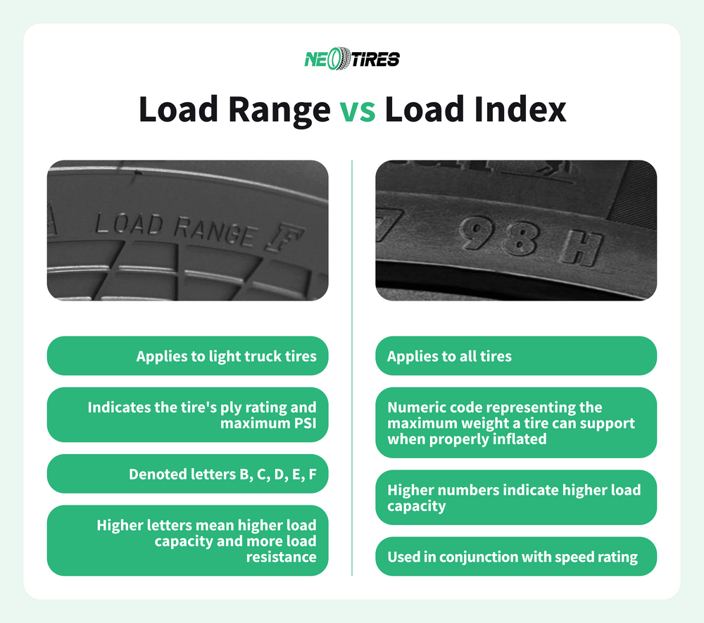 Comprehensive Guide On E Tire Load Rating | NeoTires