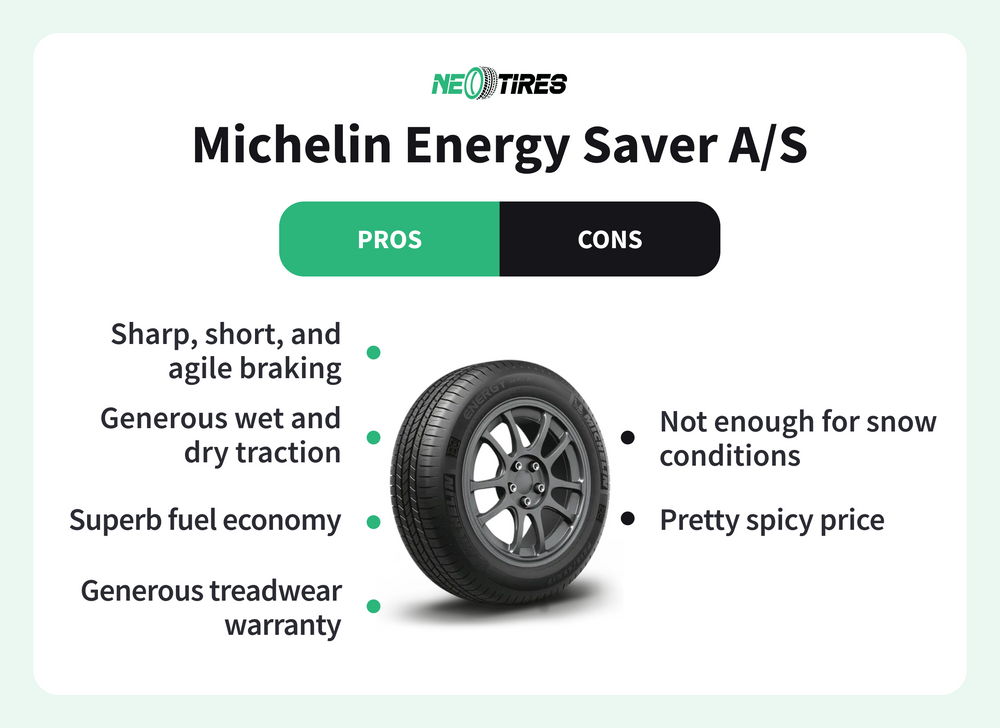 Michelin Energy Saver A/S