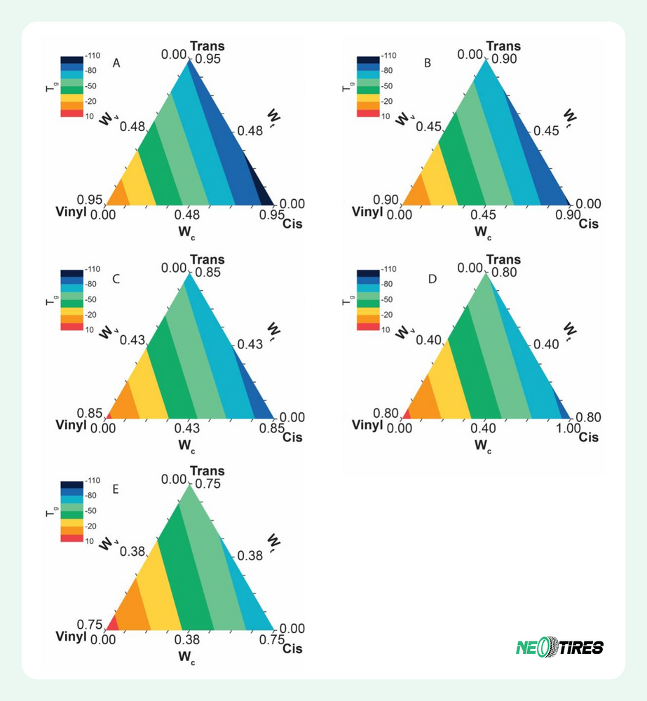 tire thermal resistance