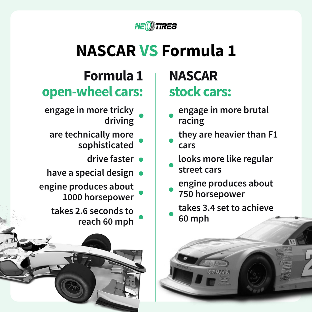 NASCAR vss Formula 1 cars
