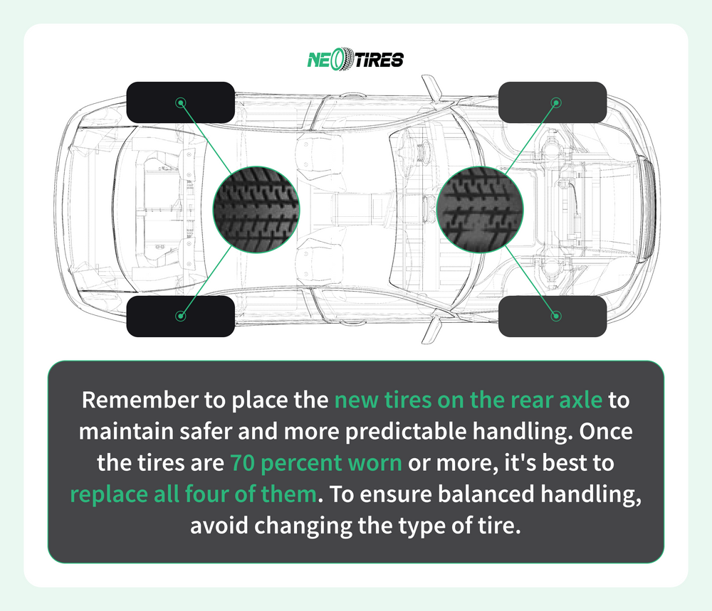 When replacing two tires, where should they go?