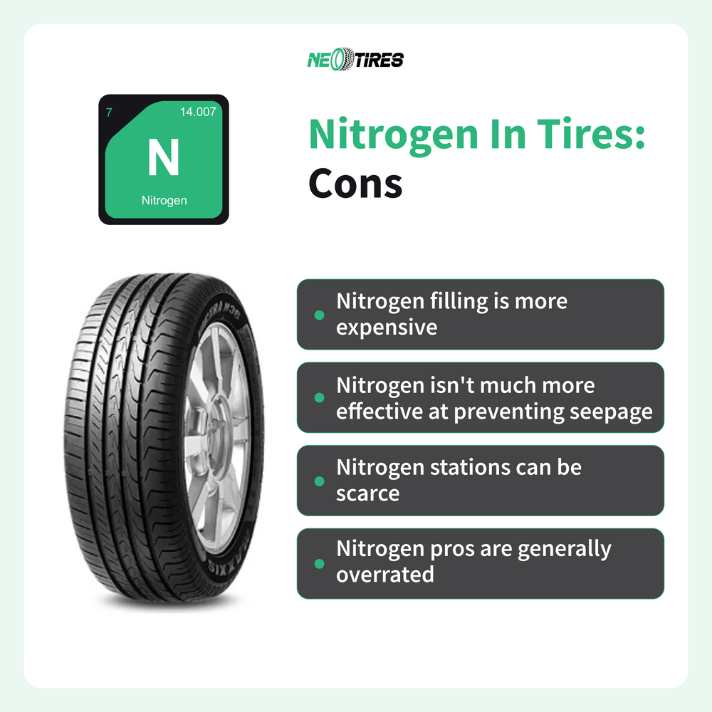 Is it worth filling tires with nitrogen?