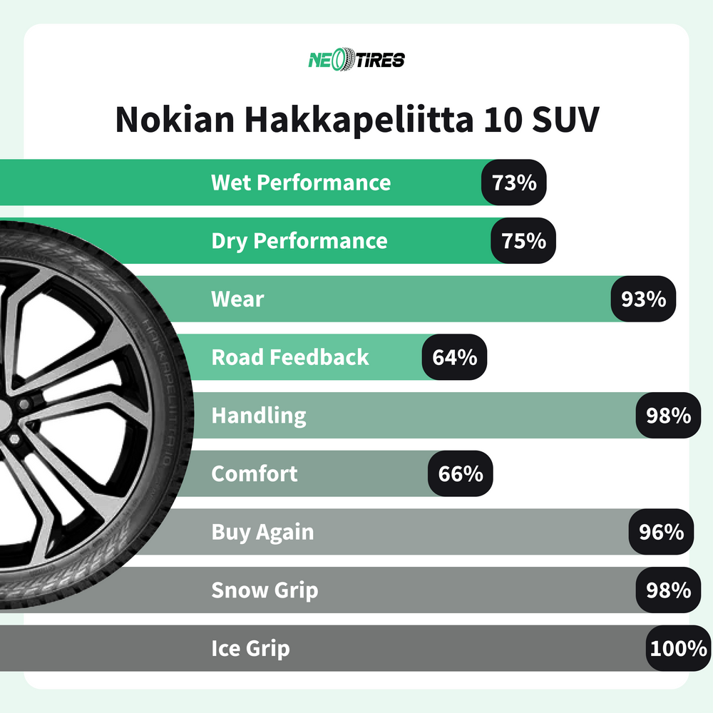 Nokian Hakkapeliitta 10