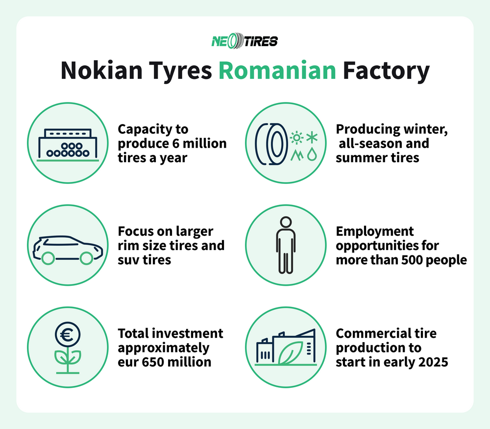 nokian tyres factory