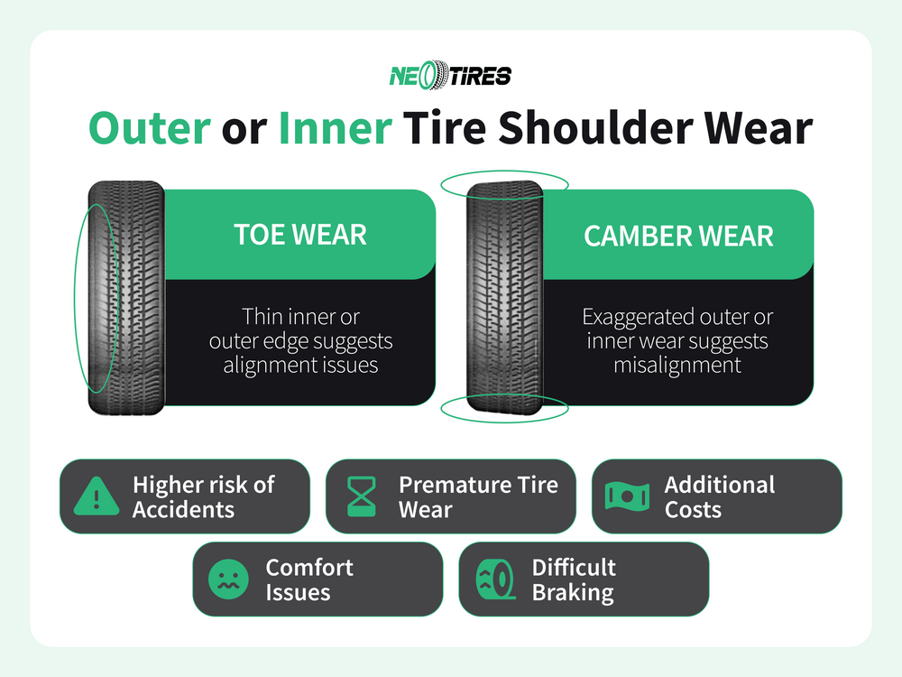 What is toe wear and camber wear?