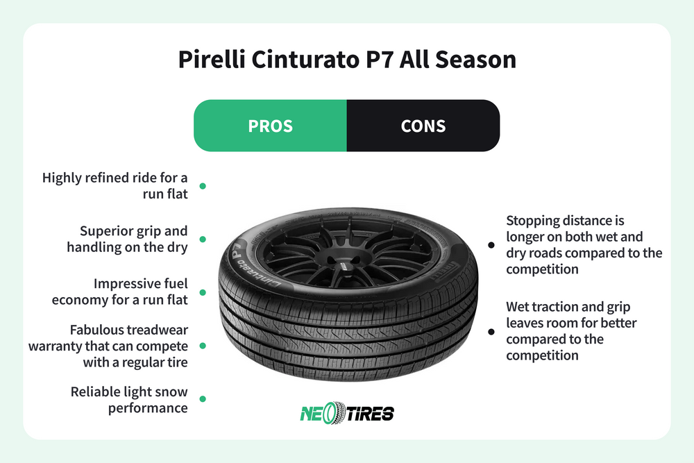 Pirelli Cinturato P7 All Season