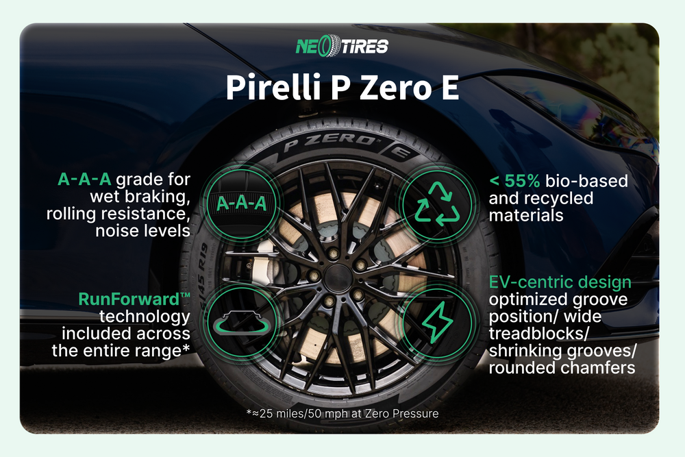 Pirelli P Zero E Review