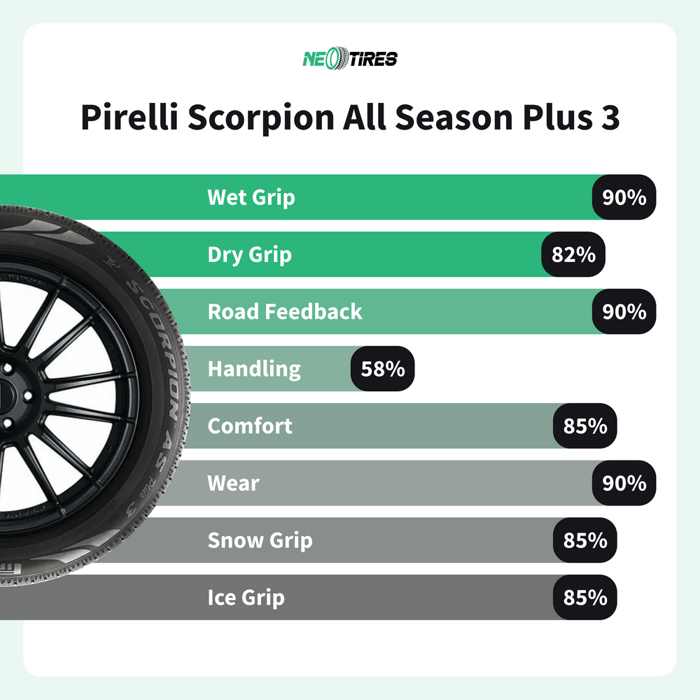 Pirelli Scorpion All Season Plus 3