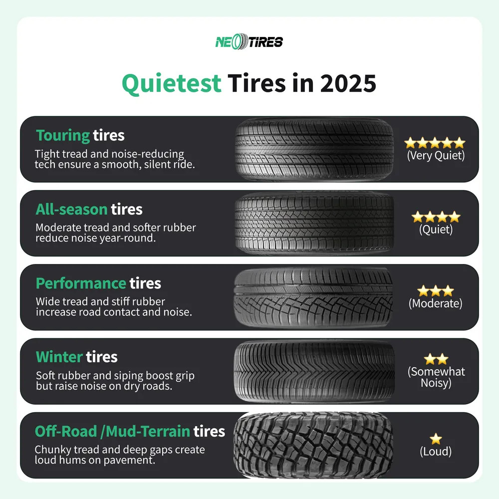 Quietest Tires