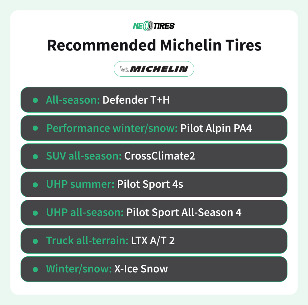Recommended Michelin tires