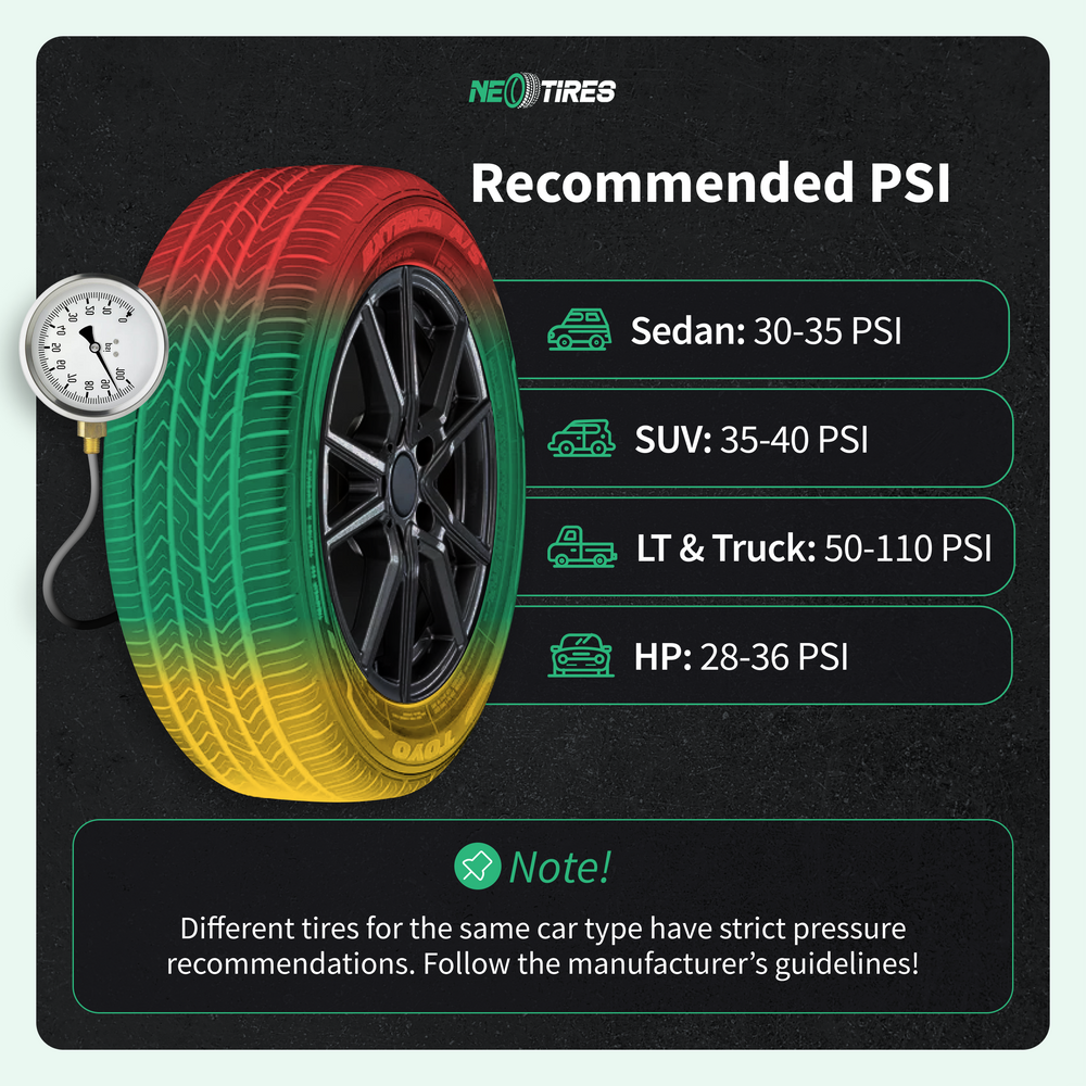 tire recommended psi