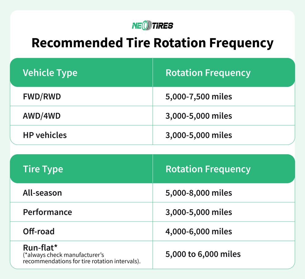 recommended tire rotation frequency