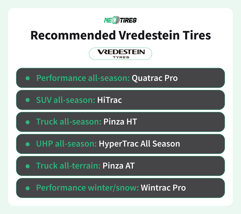 Recoended Vredestein tires