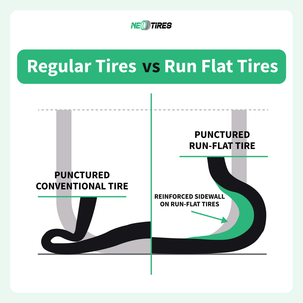 Run-Flat Tires: Advantages And Disadvantages | NeoTires