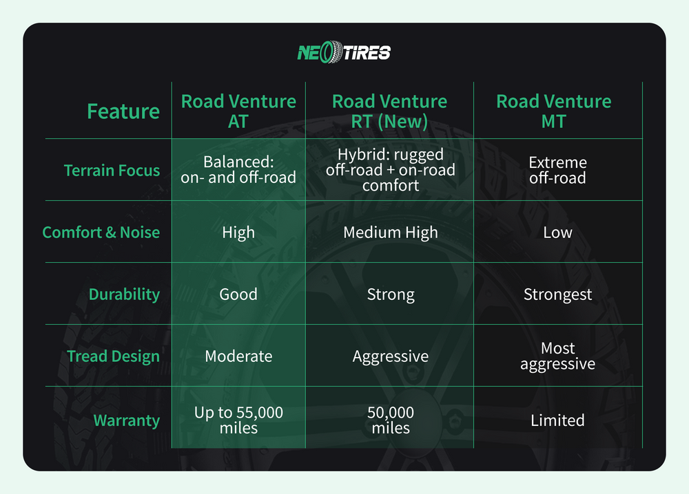 Road Venture RT vs Kumho Venture RT vs Venture MT