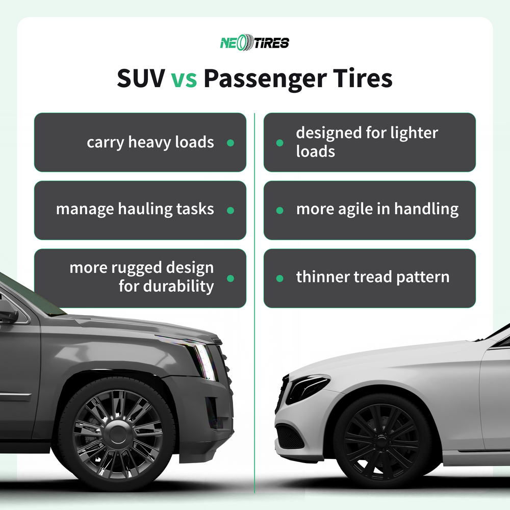 Can you put passenger tires on a SUV?