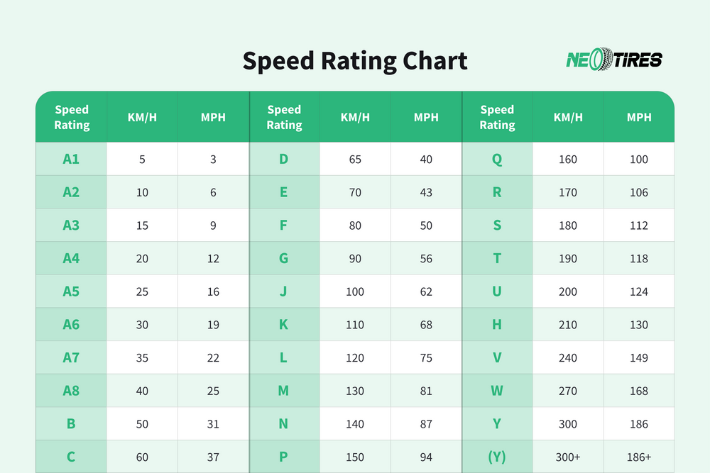 Tire speed rating chart