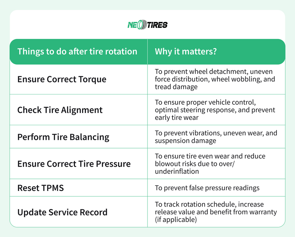 what to check after tire rotation