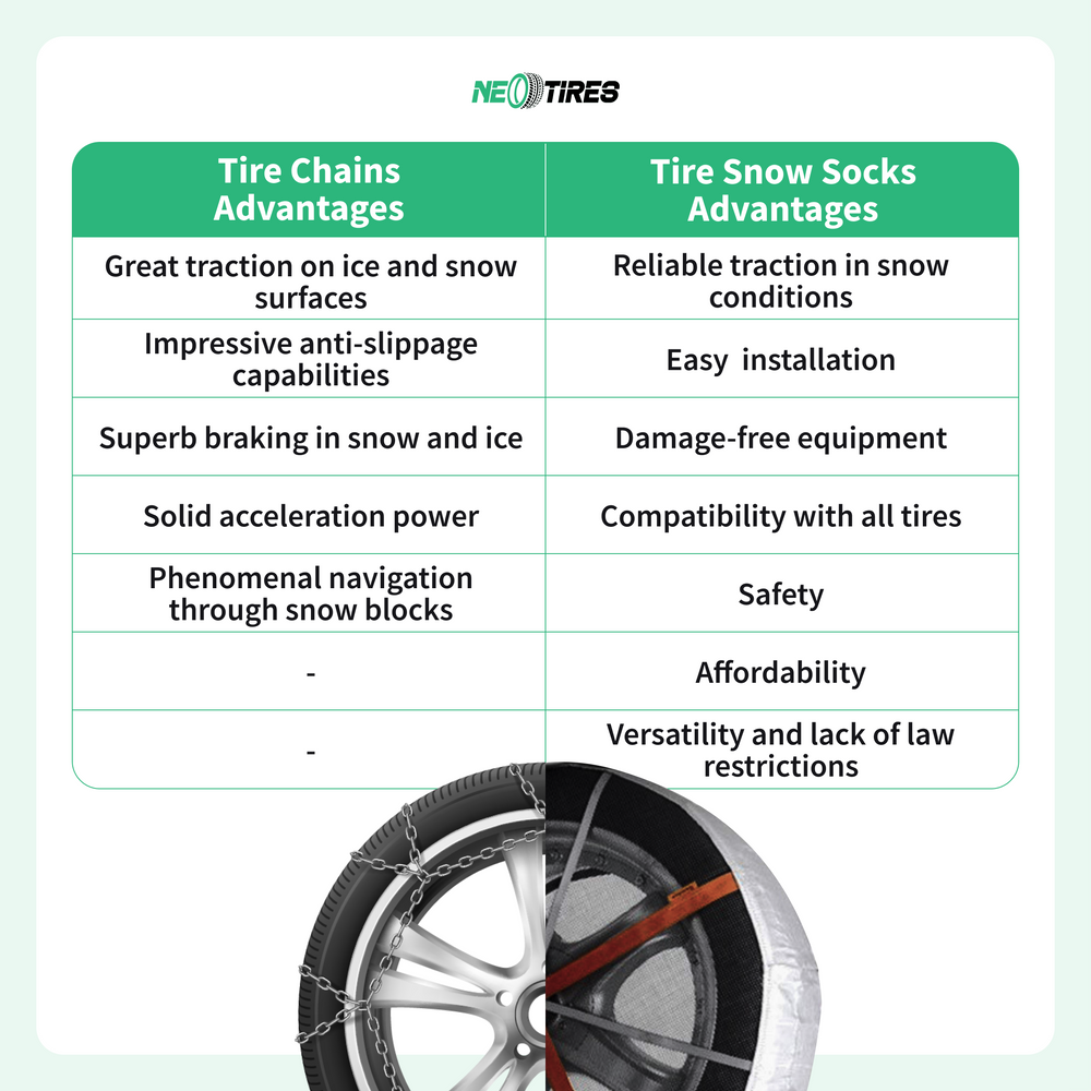tire chains vs tire snow socks