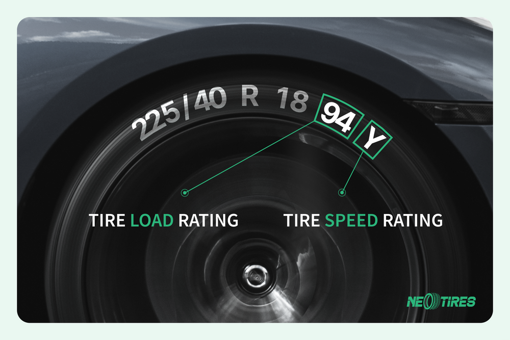 Understanding Tire Load And Speed Ratings NeoTires