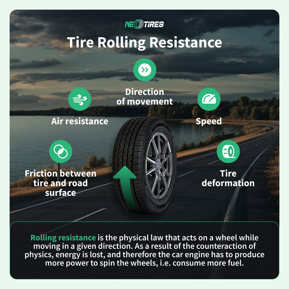 What is tire rolling resistance?