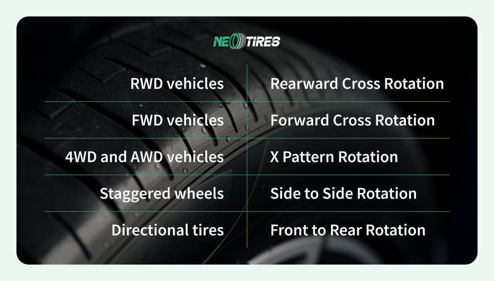 tire rotation in rwd, fwd, and, and 4wd vehicles