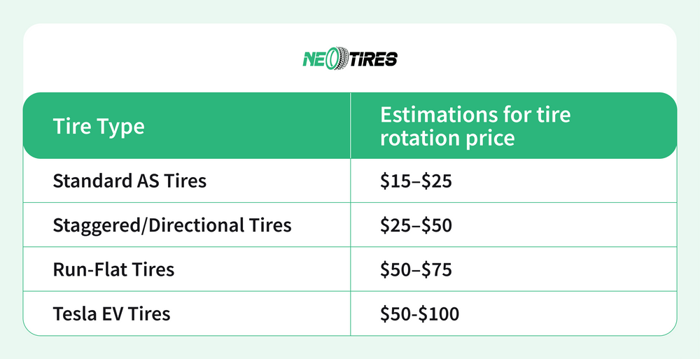 tire rotation price based on tire type