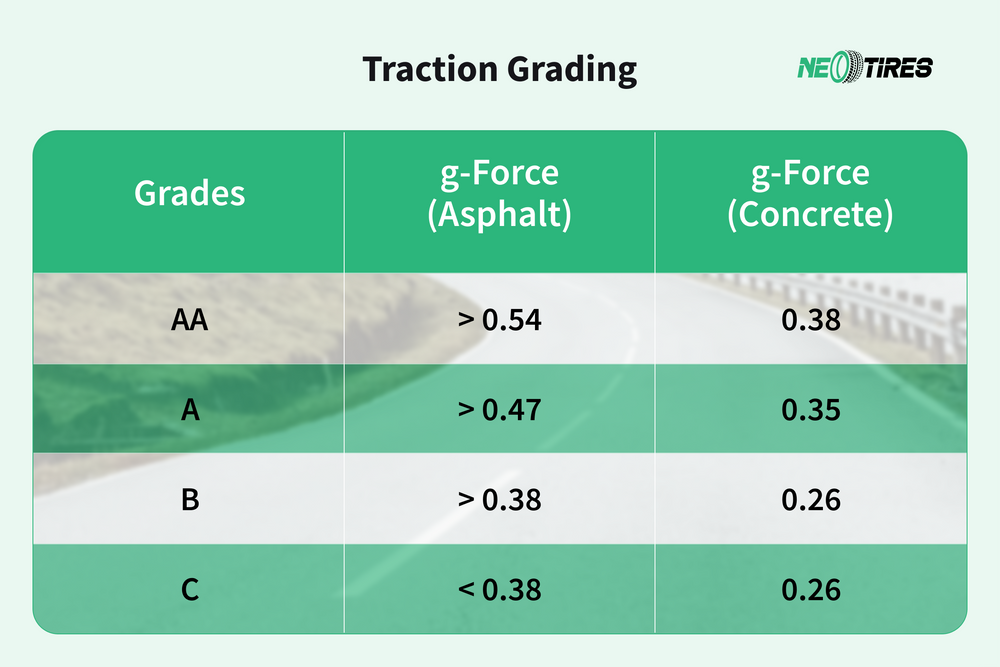 tire-traction-chart