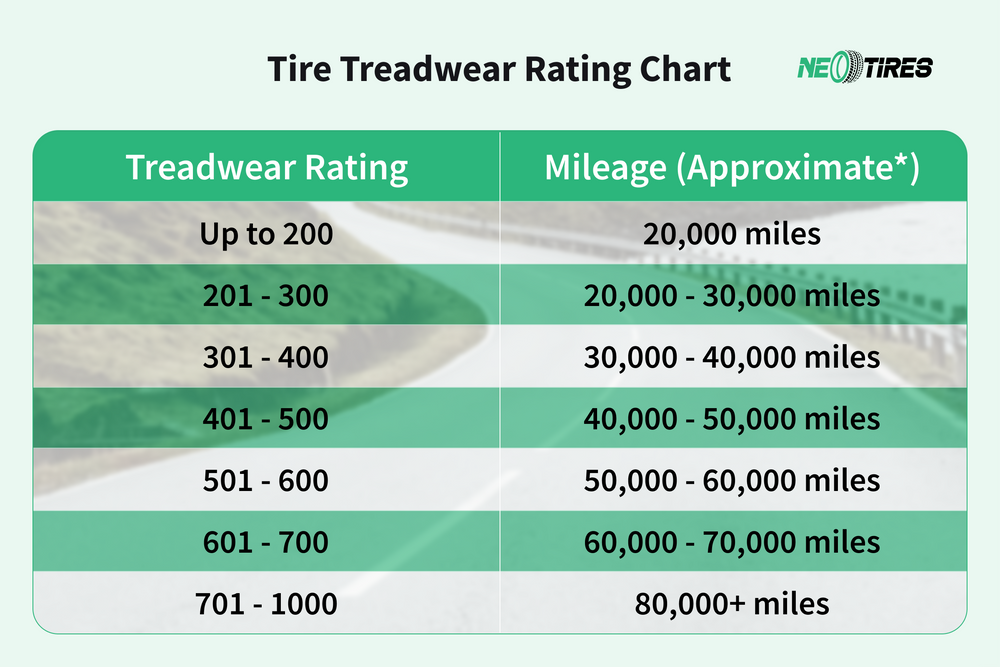 treadwear-rating-chart