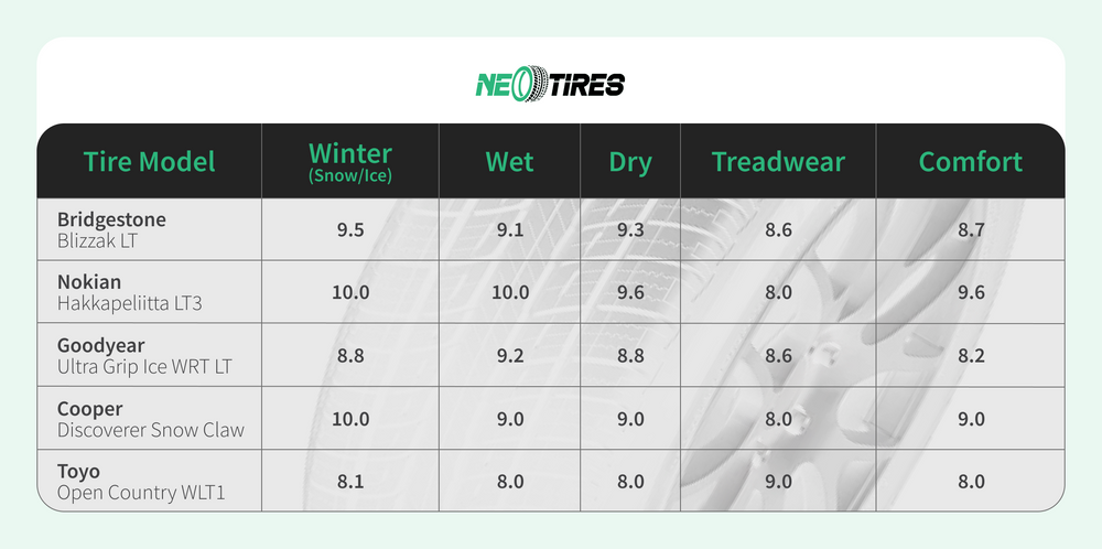 best truck tires for snow