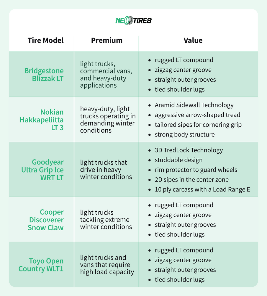 Best Truck Tires for Winter