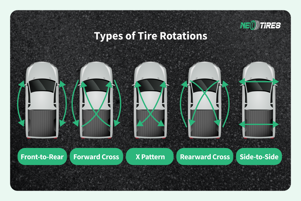 tire rotation patterns