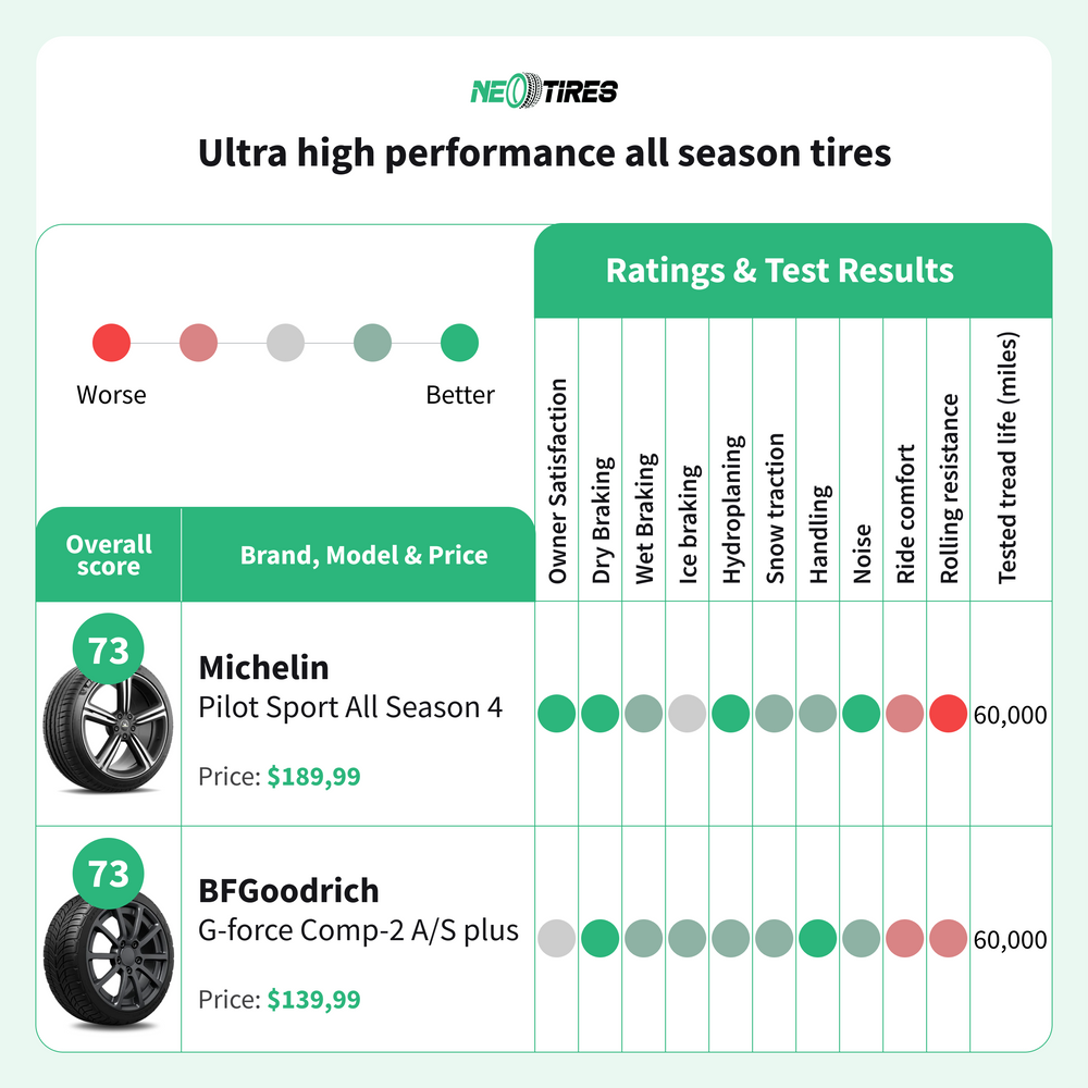 UHP All-Season tires