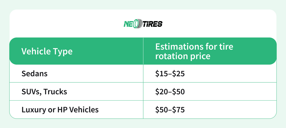 tire rotation price based on vehicle type