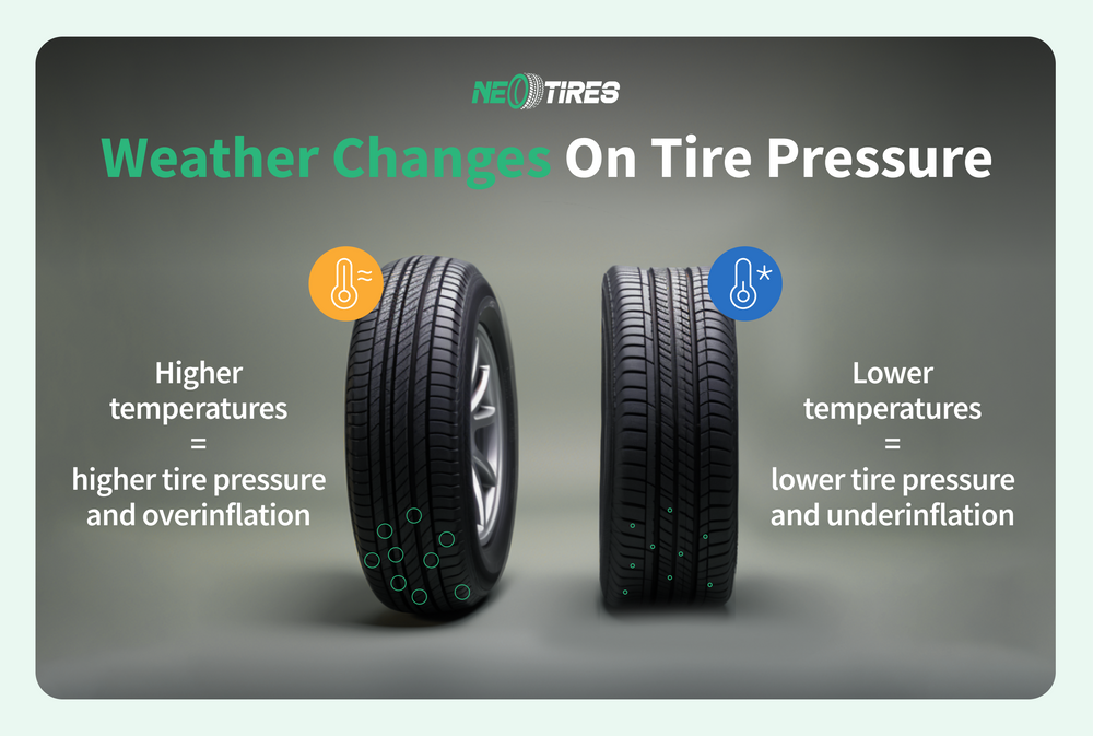 Does the weather affect tire pressure?