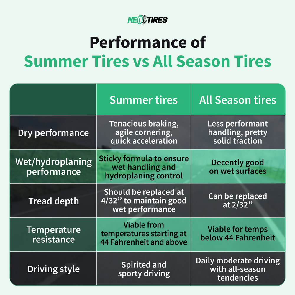 Sumer tires vs all season tires