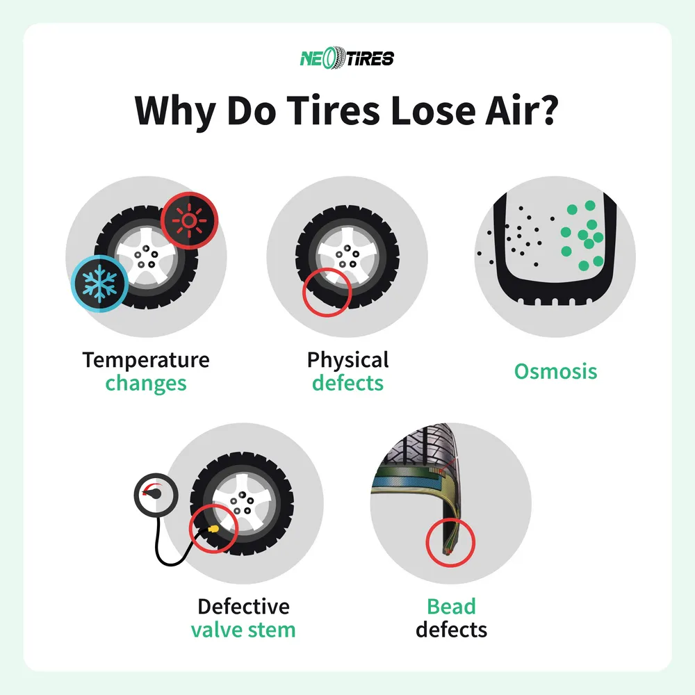 causes of tire underinflation
