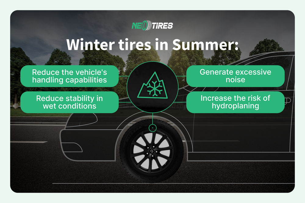 what happens if using winter tires in summer
