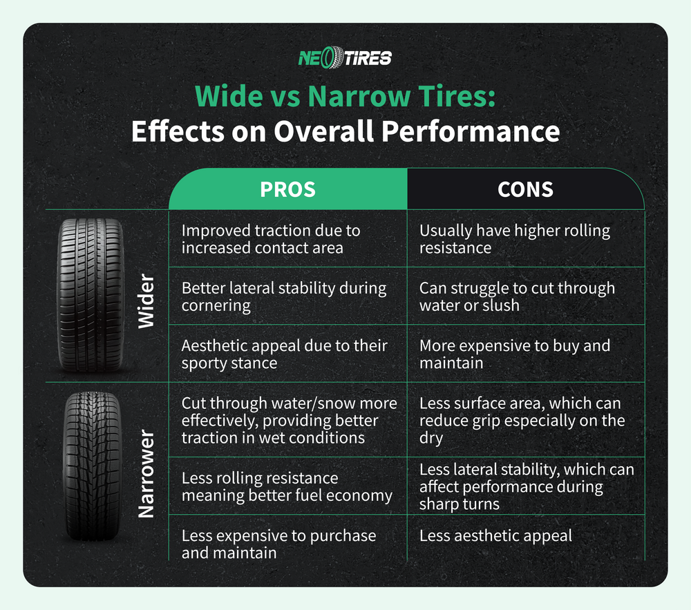 wide vs narrow tires