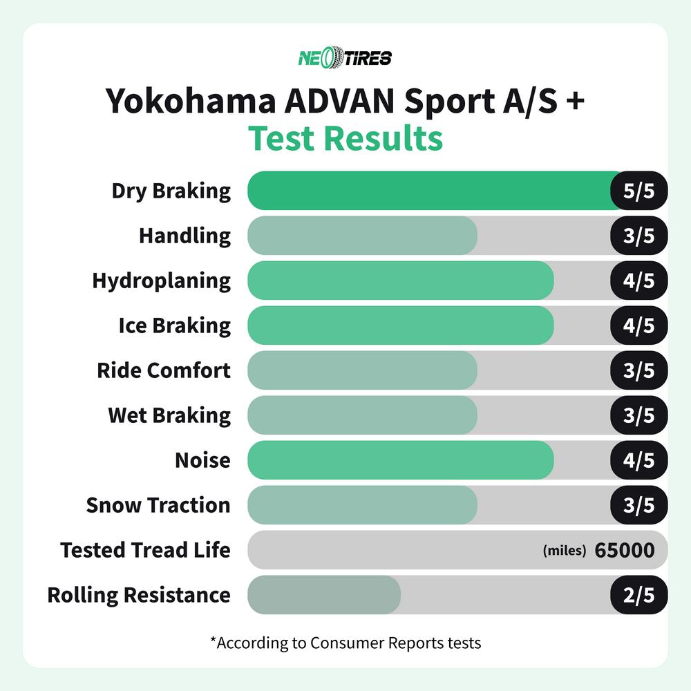 Yokohama ADVAN Sport A/S
