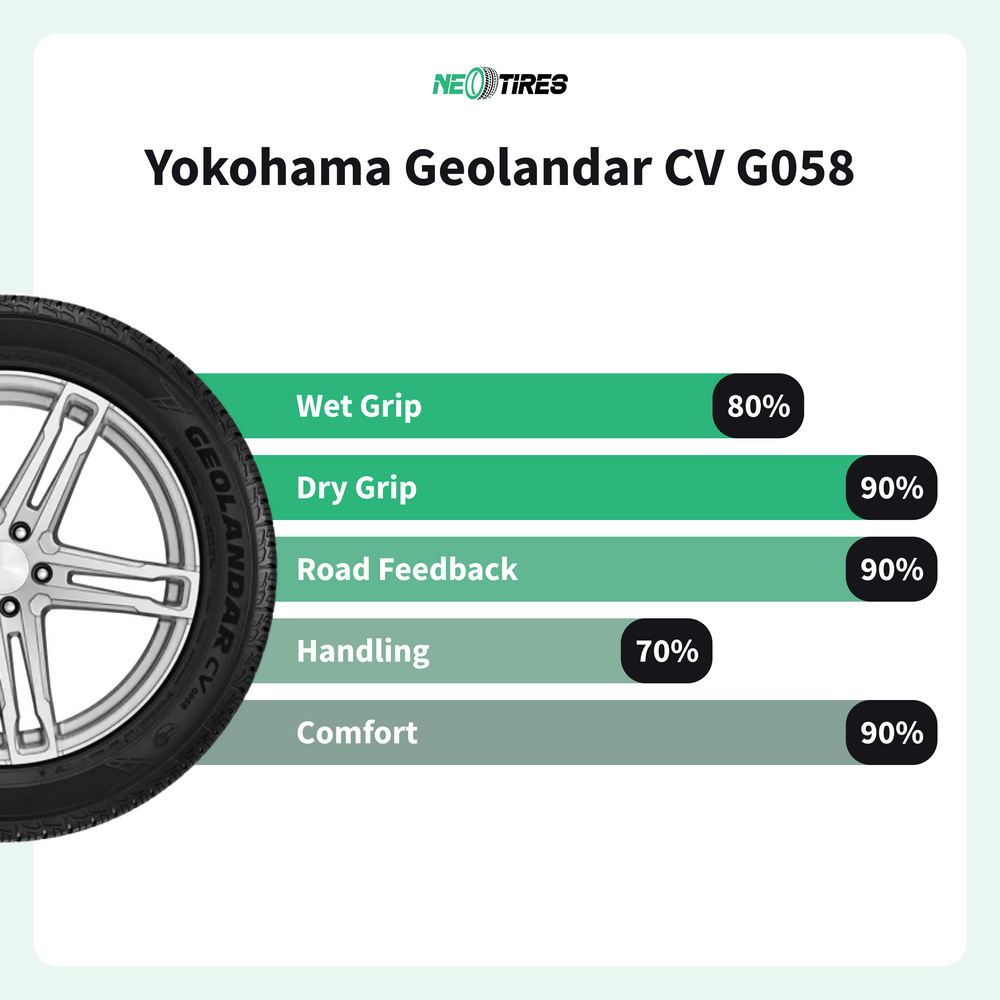 Yokohama Geolander CV G058