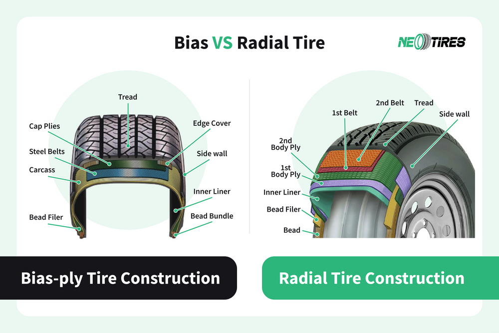 radial tire construction