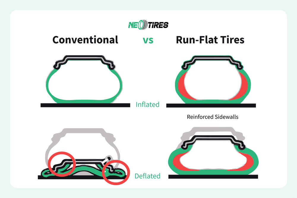 regular-vs-run-flat-tires