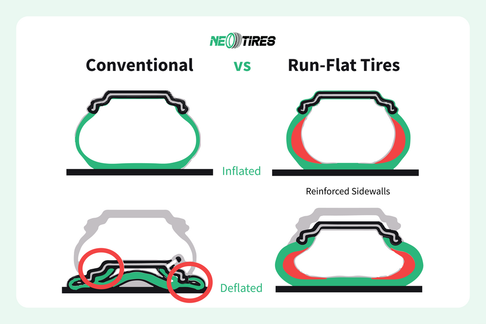 Regular vs run-flat tires