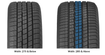 Toyo Celsius Sport all weather tires